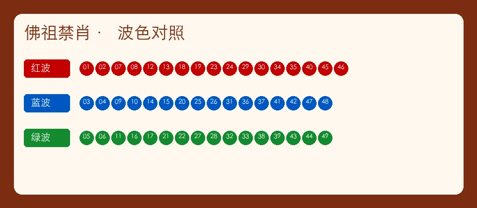 佛祖禁肖波色表